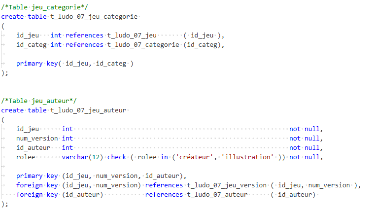 Script SQL de création des tables