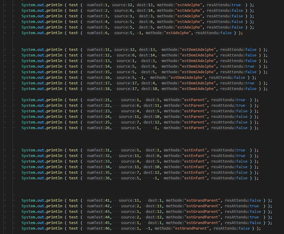 Résultats des tests unitaires