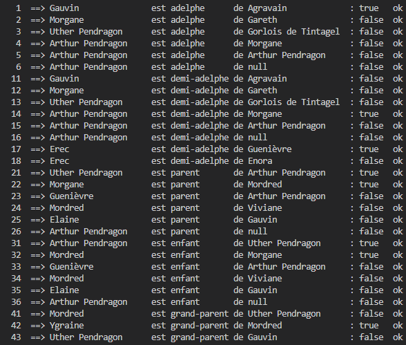 Résultats des tests de validation