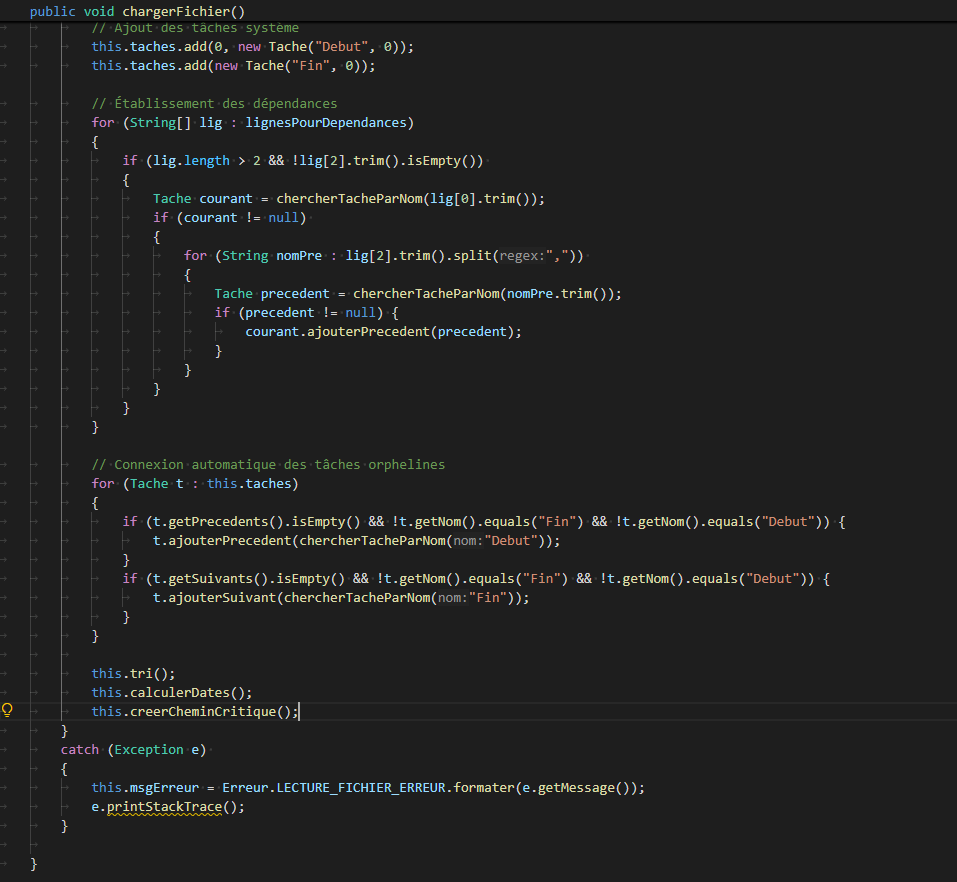 Schéma de décomposition méthodique du graphe MPM