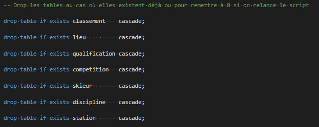 Tests de validation des données
